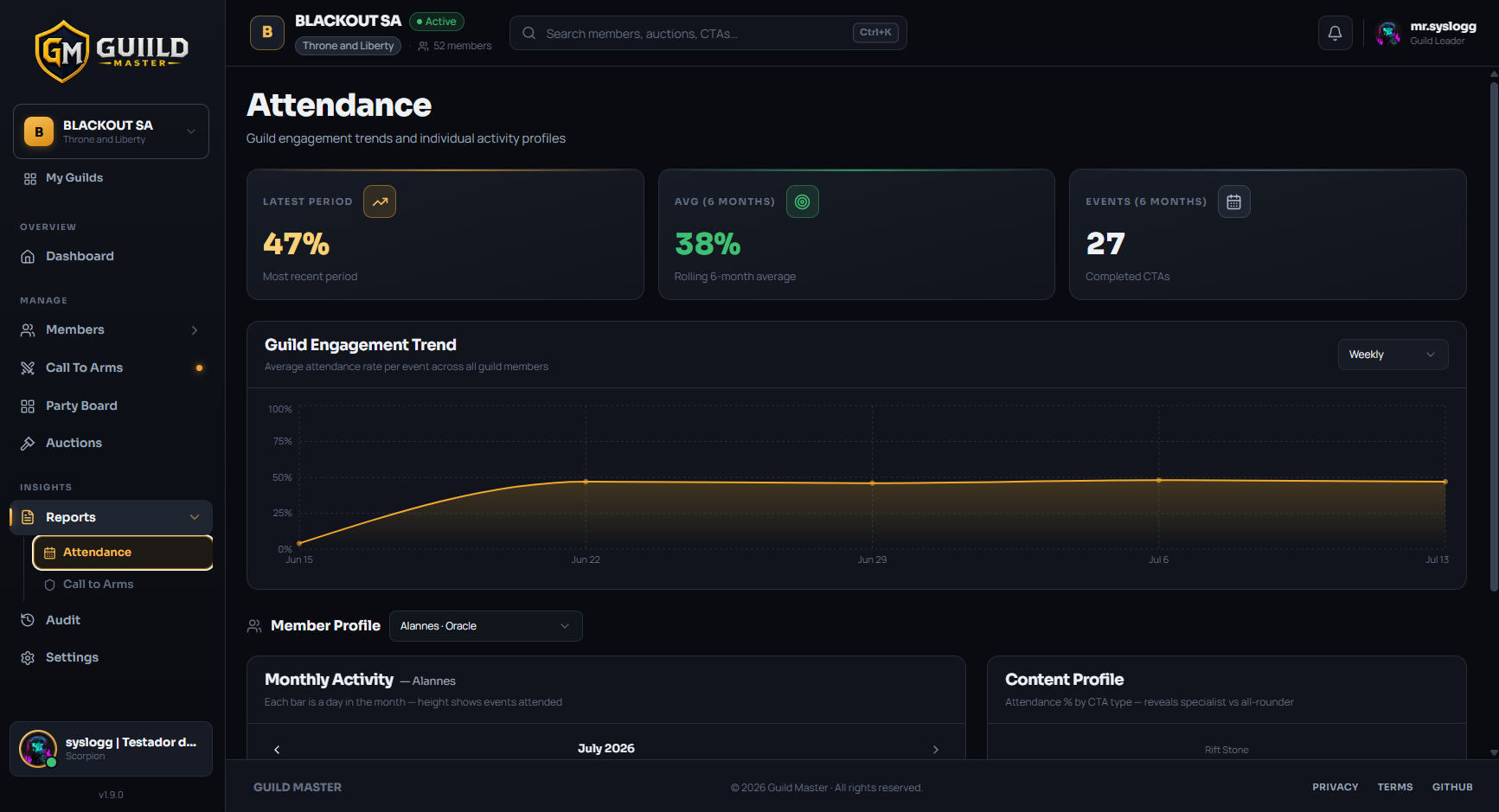 Member reports and attendance profile